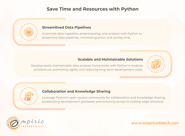 Save Time and Resources